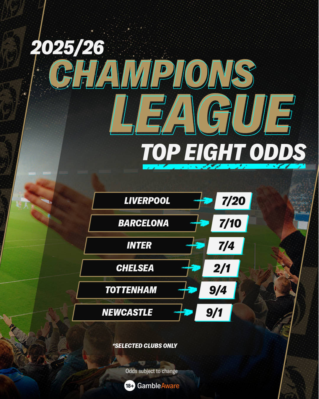 Champions League Top 8 Odds