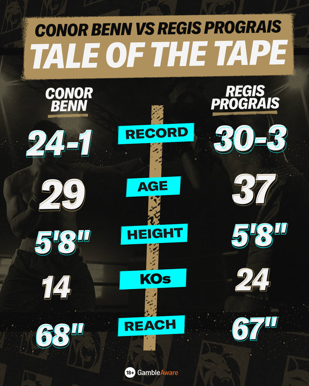 Tale of the tape