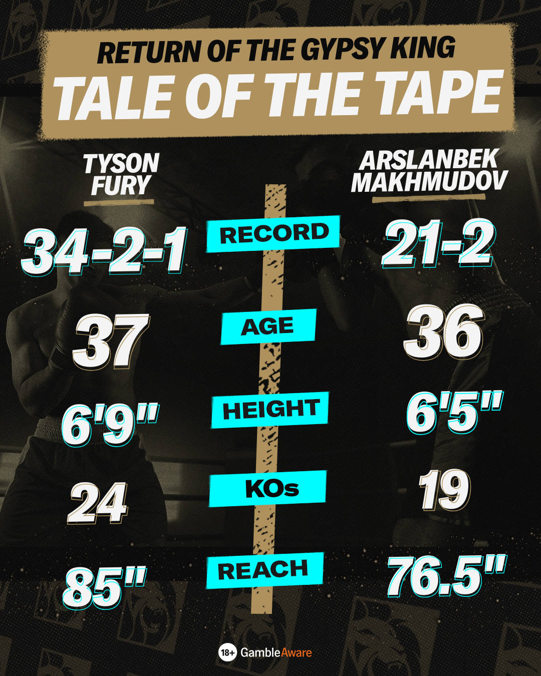 Tale of the tape