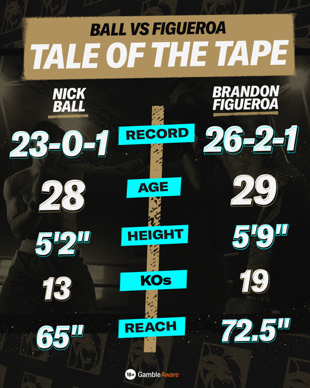 Tale of the Tape