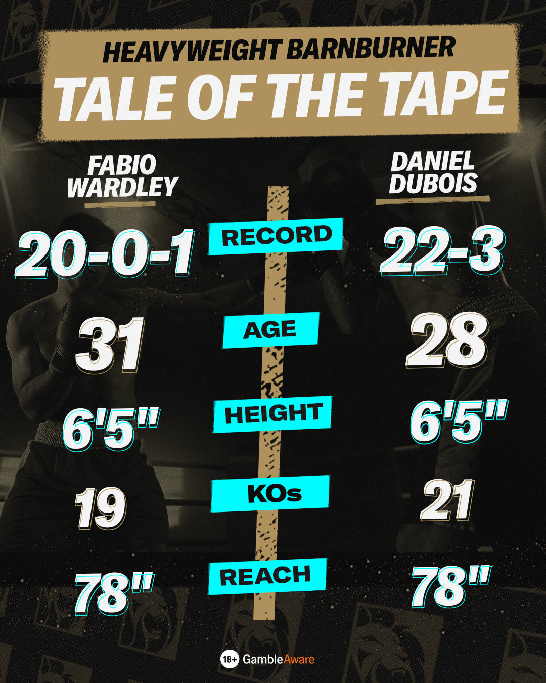 Wardley vs Dubois