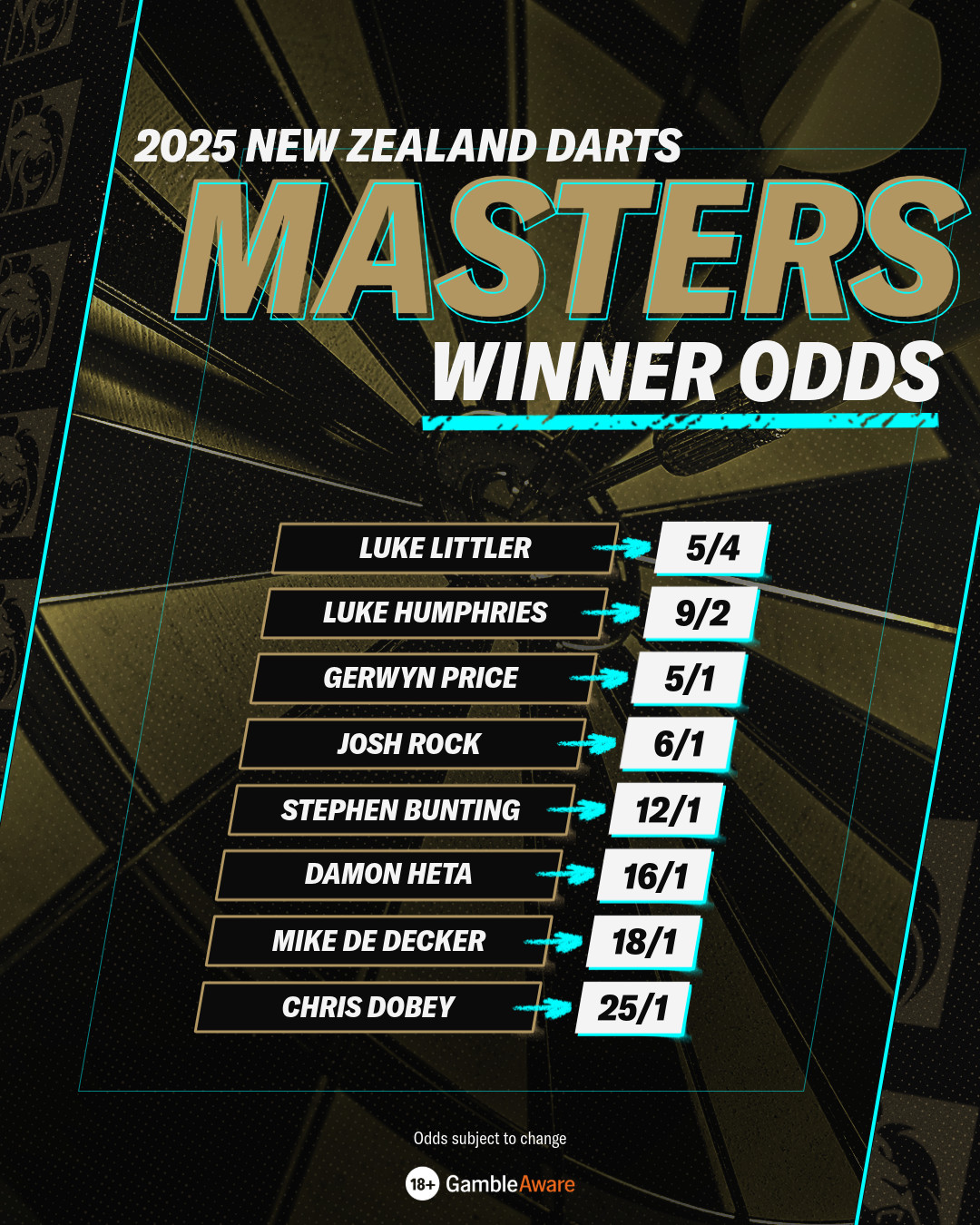 NZ Darts Masters Odds