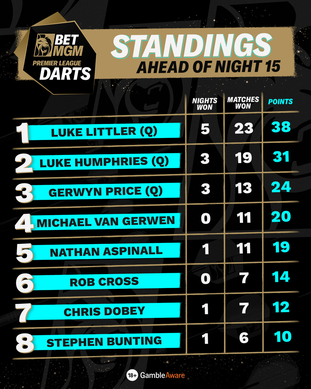 Standings