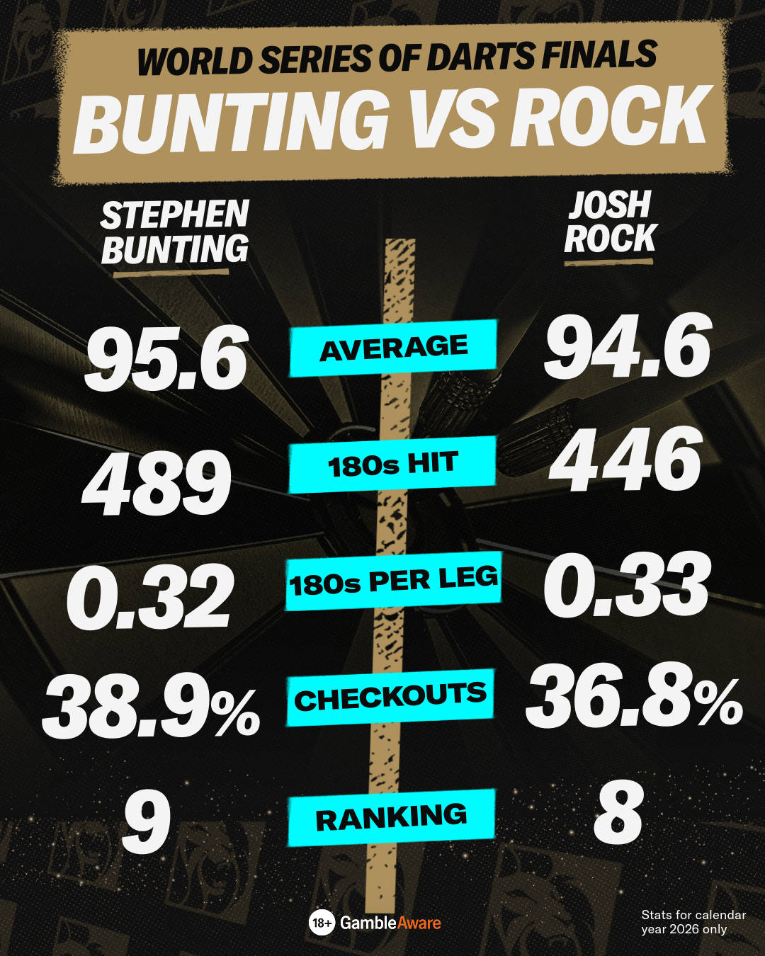 Comparing Bunting and Rock's statistics