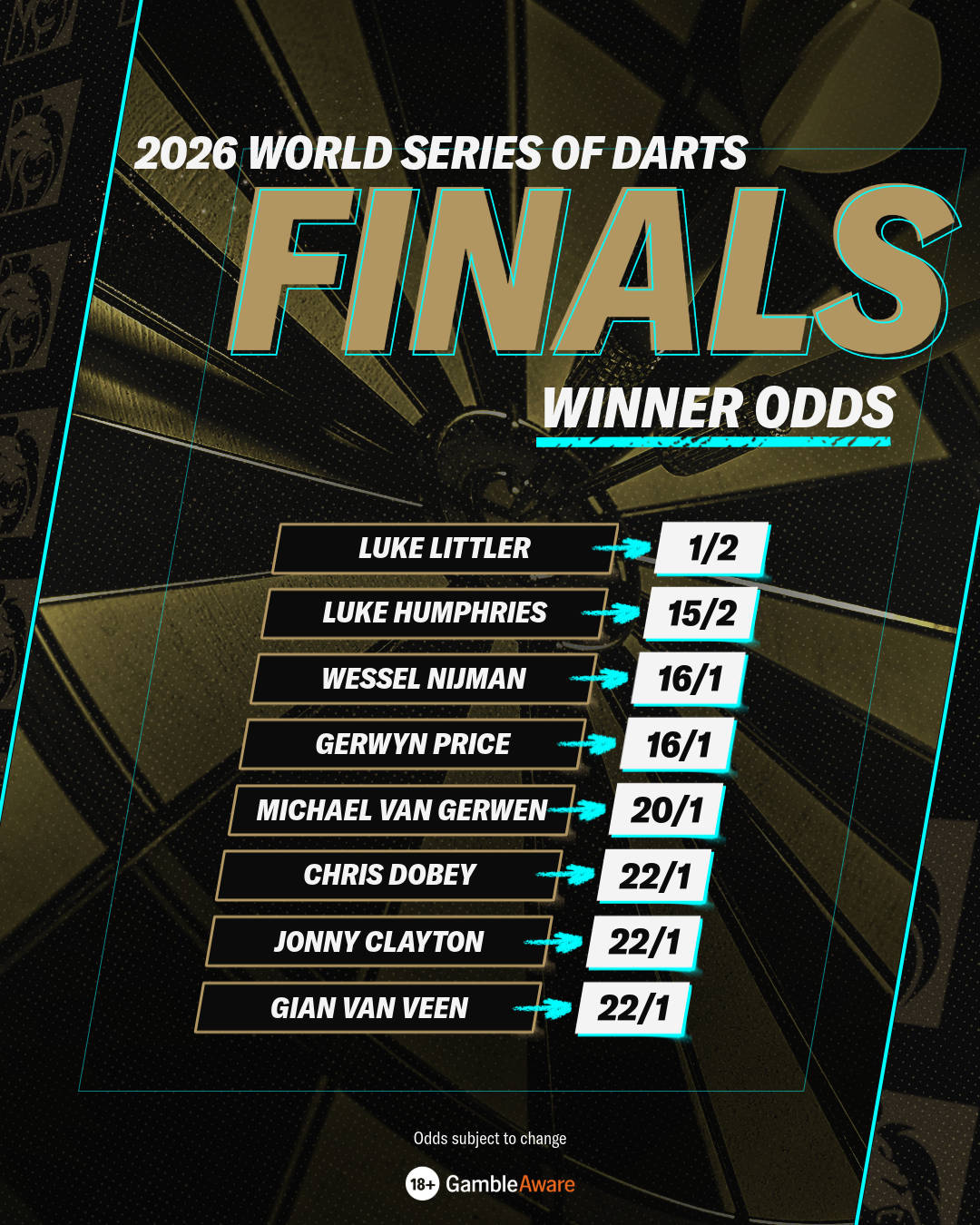 2026 World Series of Darts Finals winner odds