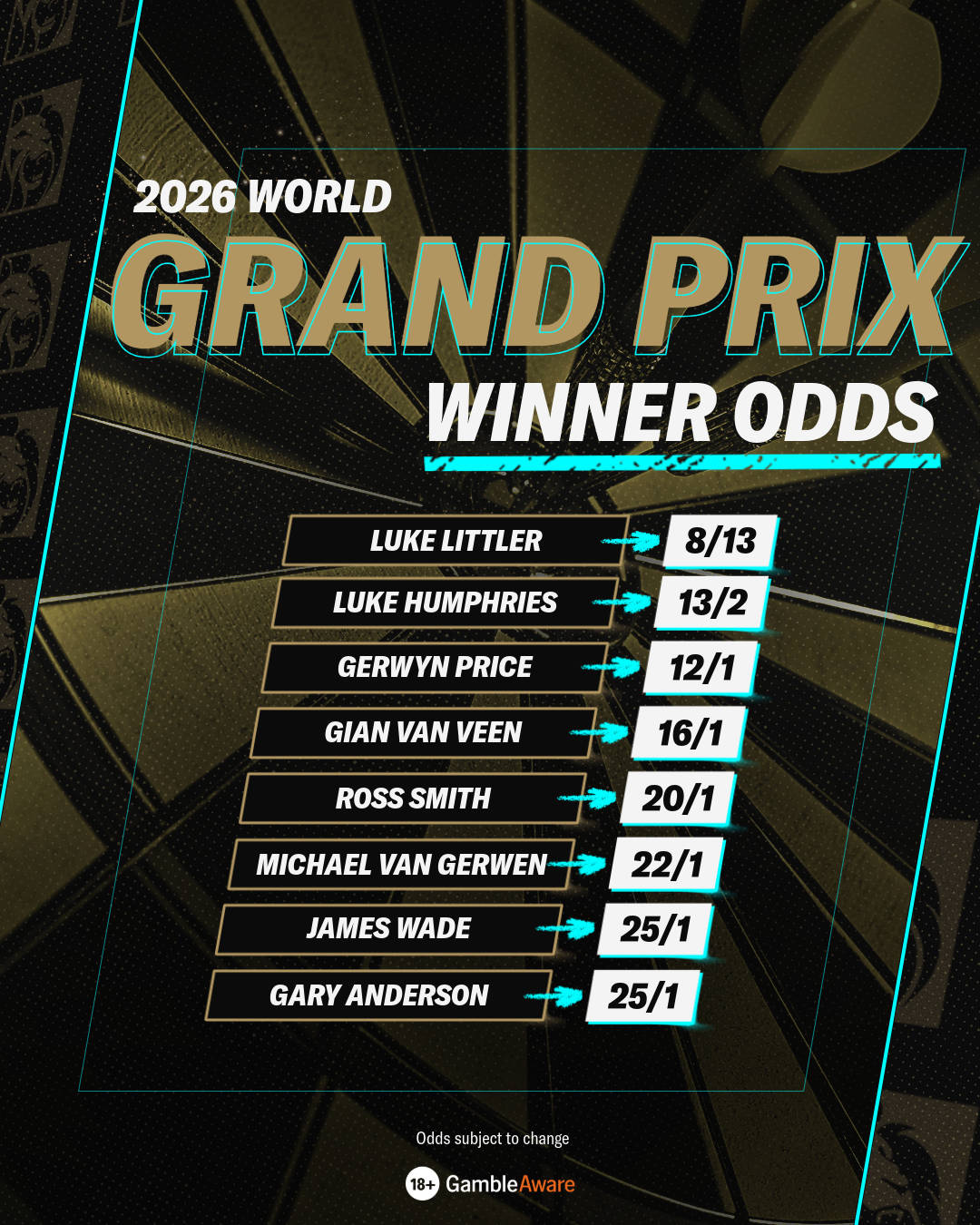 World Grand Prix winner odds