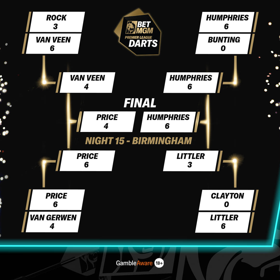 Birmingham bracket
