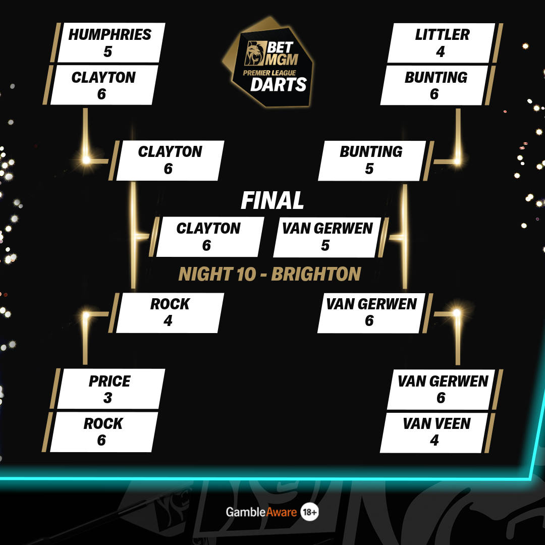 Brighton completed bracket