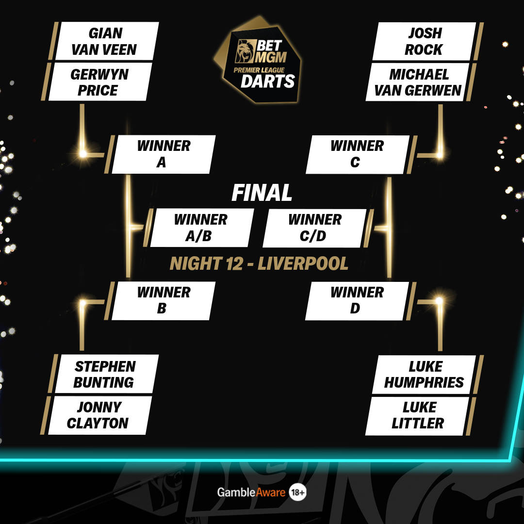 Liverpool bracket