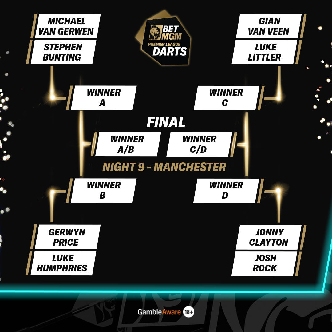 Manchester bracket