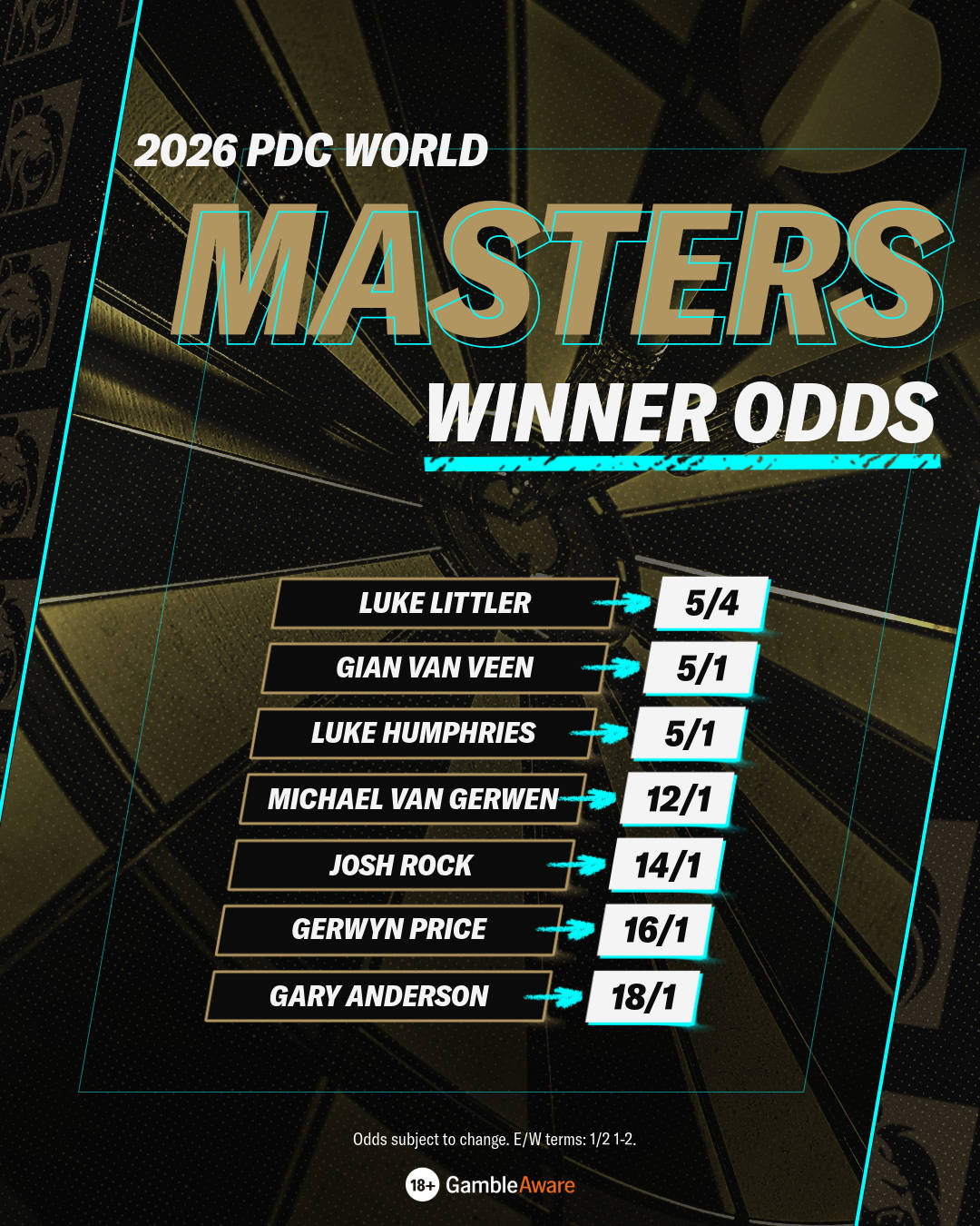 2026 PDC World Masters Winner Odds