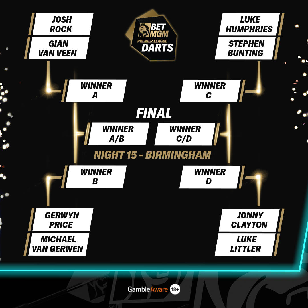 Birmingham bracket