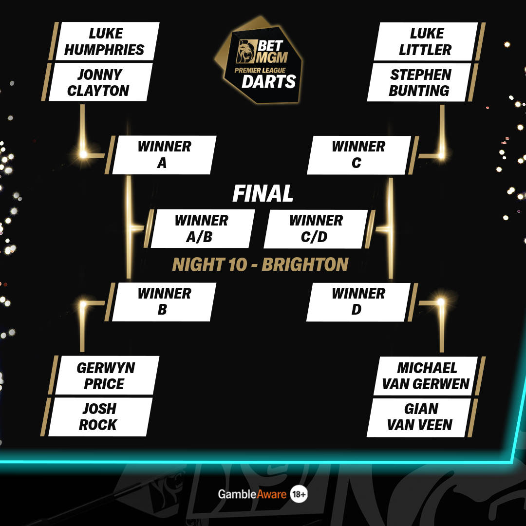 Brighton bracket
