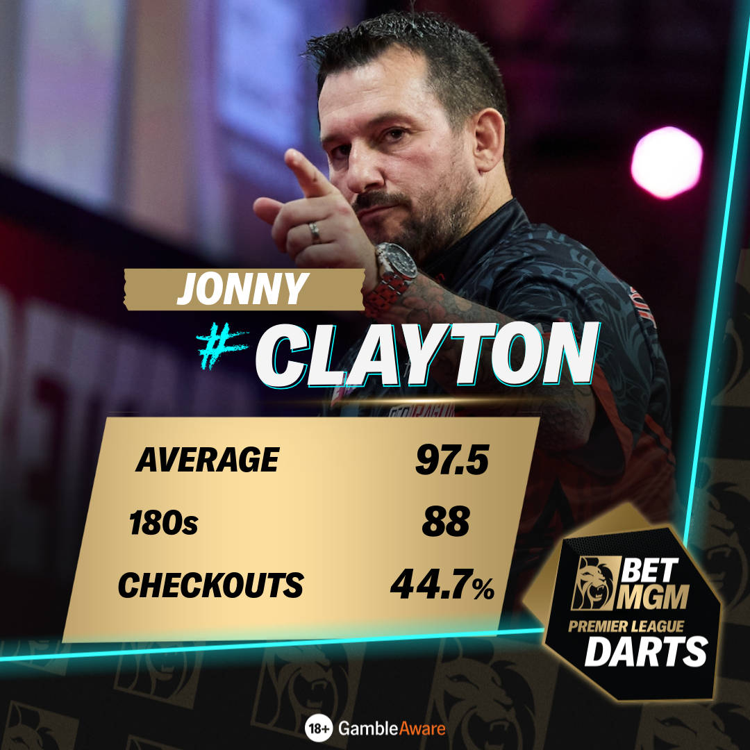 Clayton stats