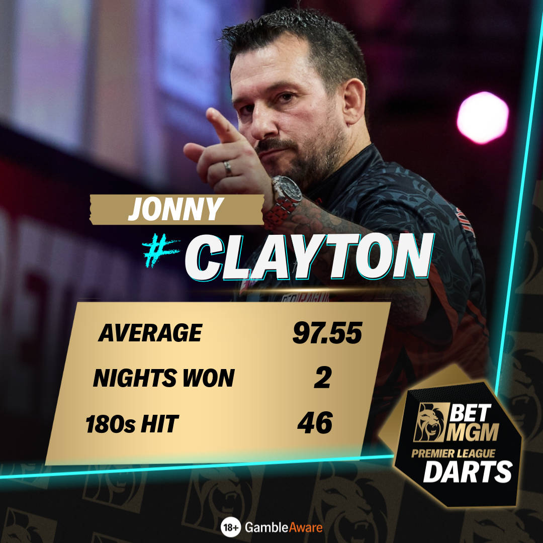 Clayton stats
