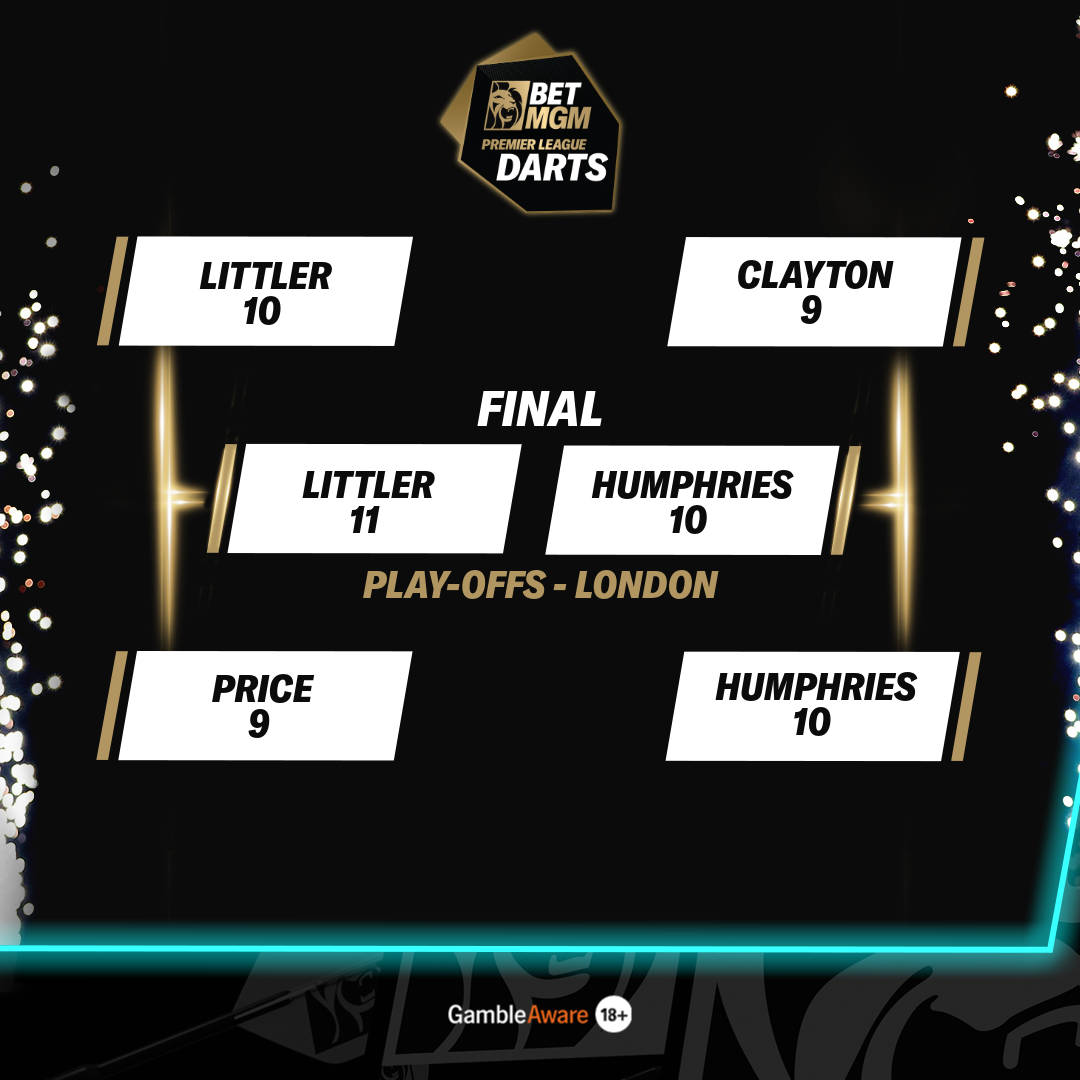 Finals Night bracket
