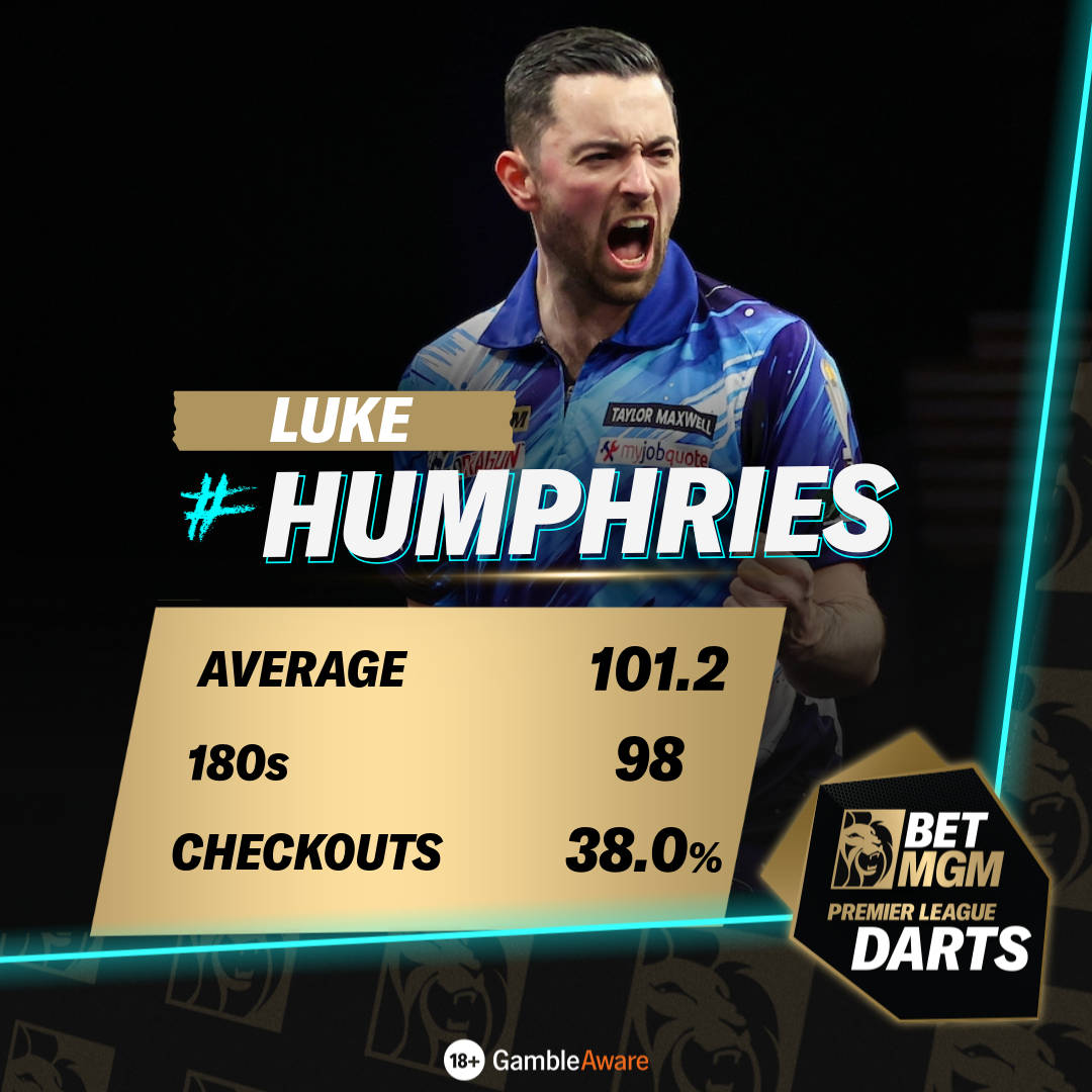 Humphries stats