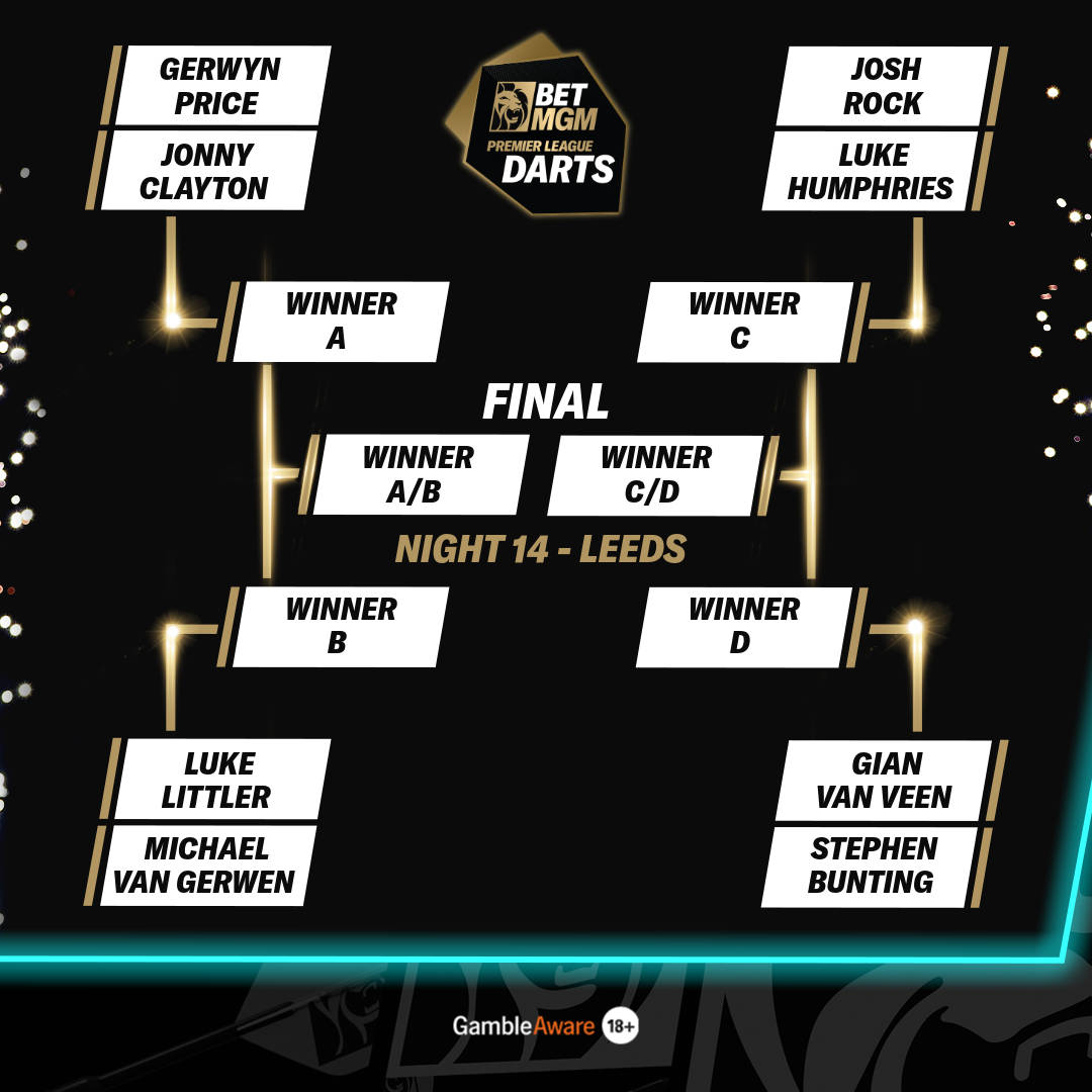 Leeds bracket