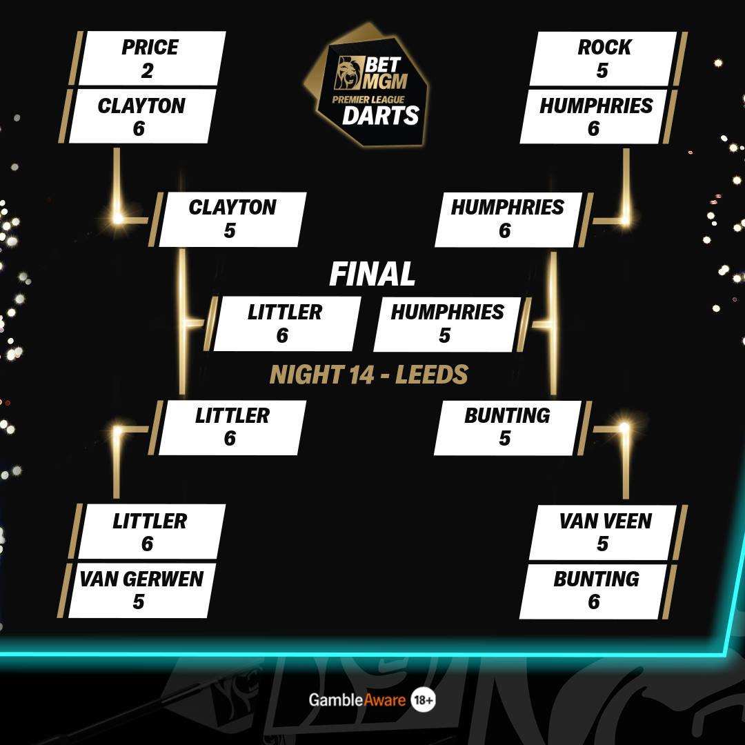 Leeds completed bracket