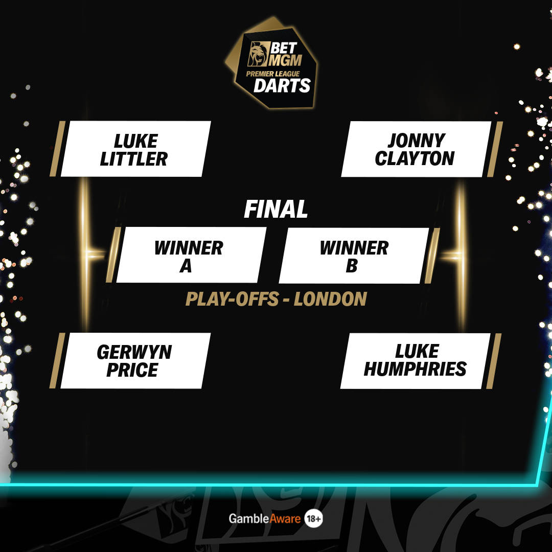 London bracket