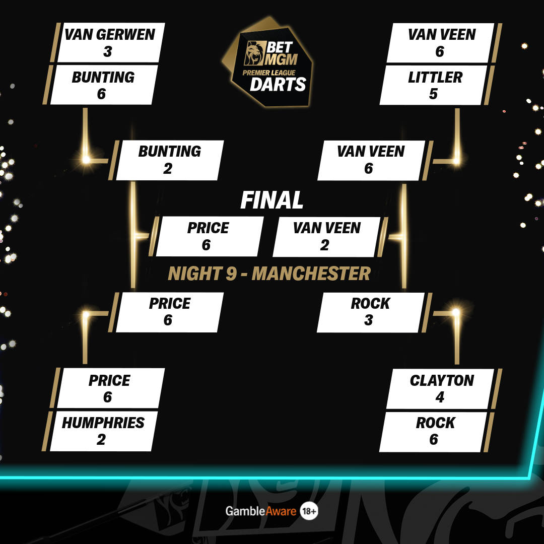 Manchester bracket