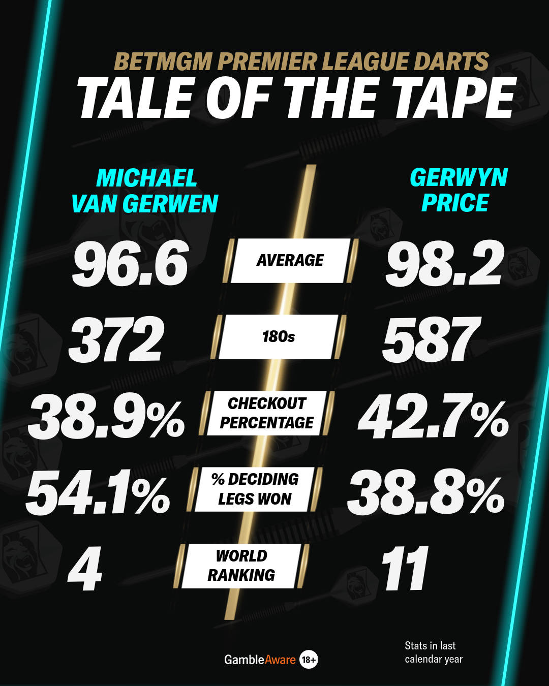 MVG vs Price