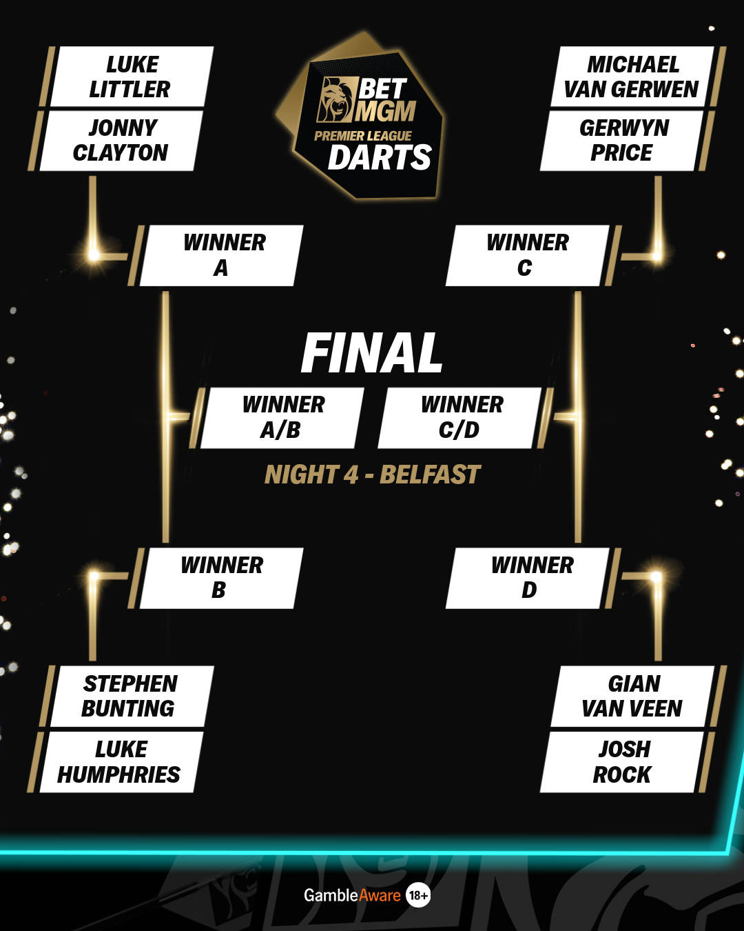 BetMGM Premier League Night 4 Bracket