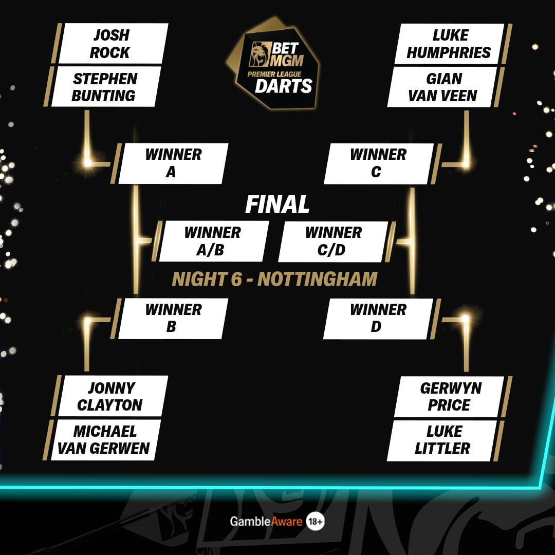 Nottingham bracket