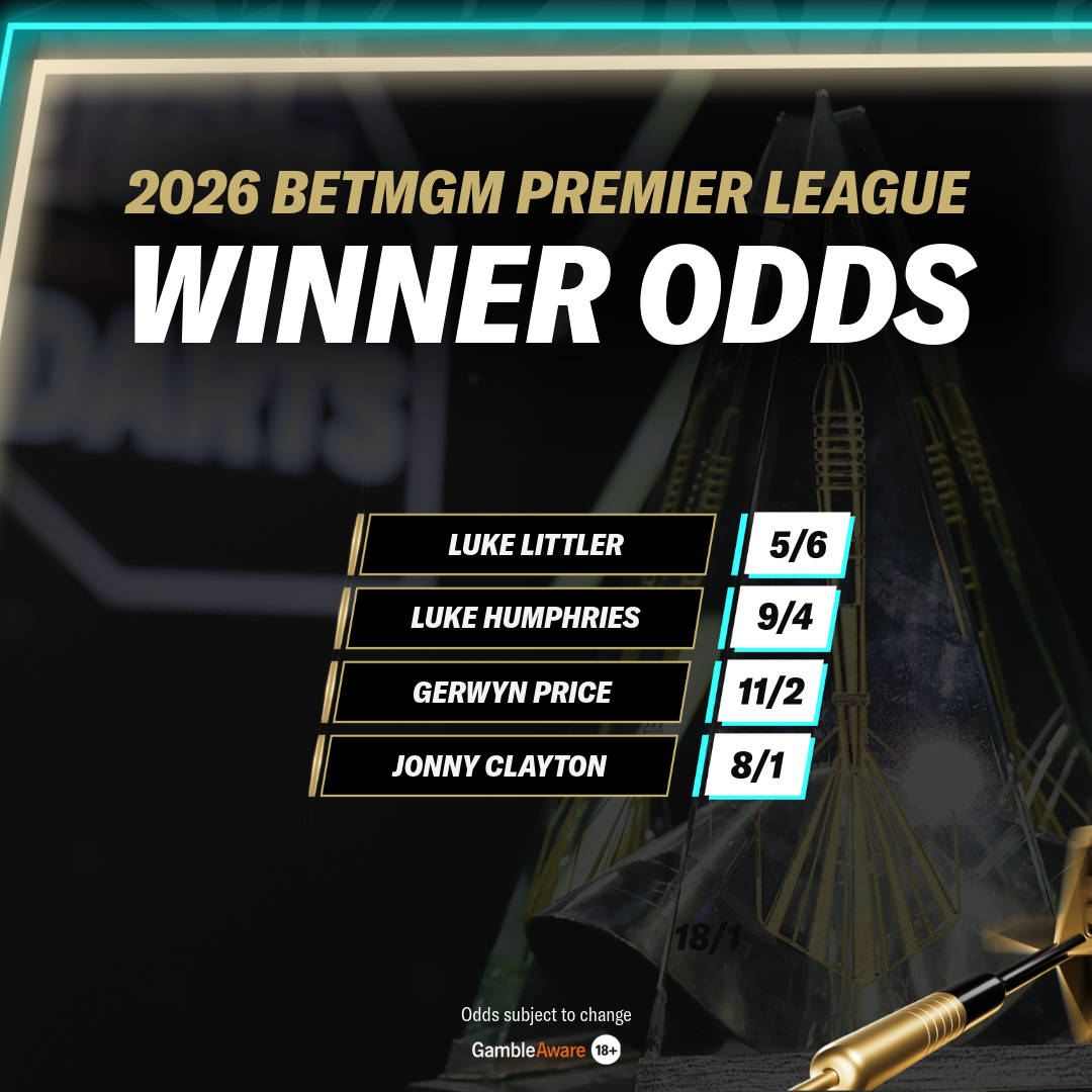 Winner Odds