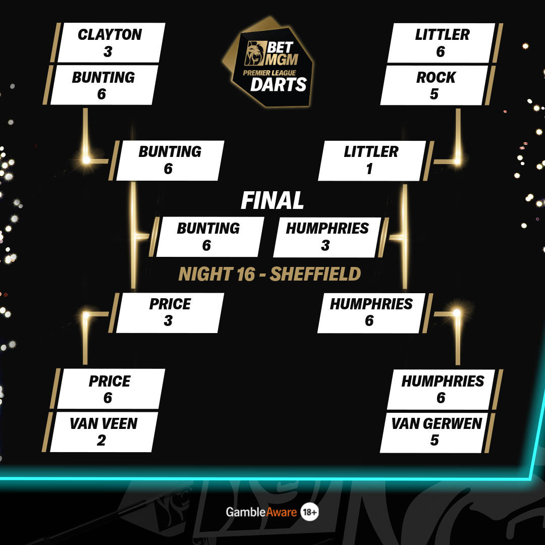 Sheffield bracket