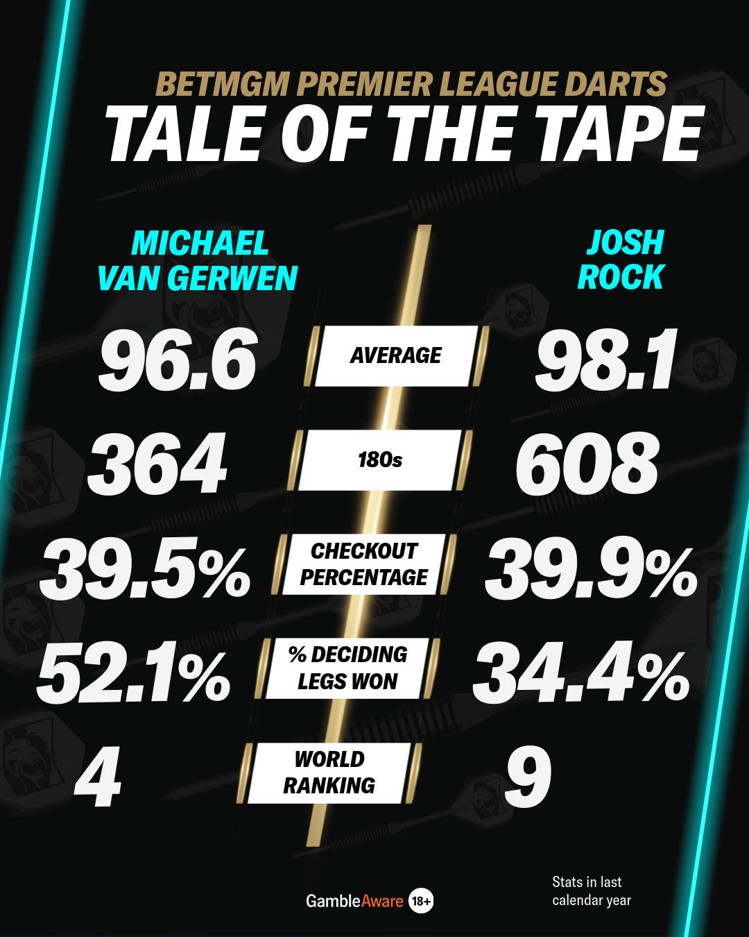 Tale of the Tape