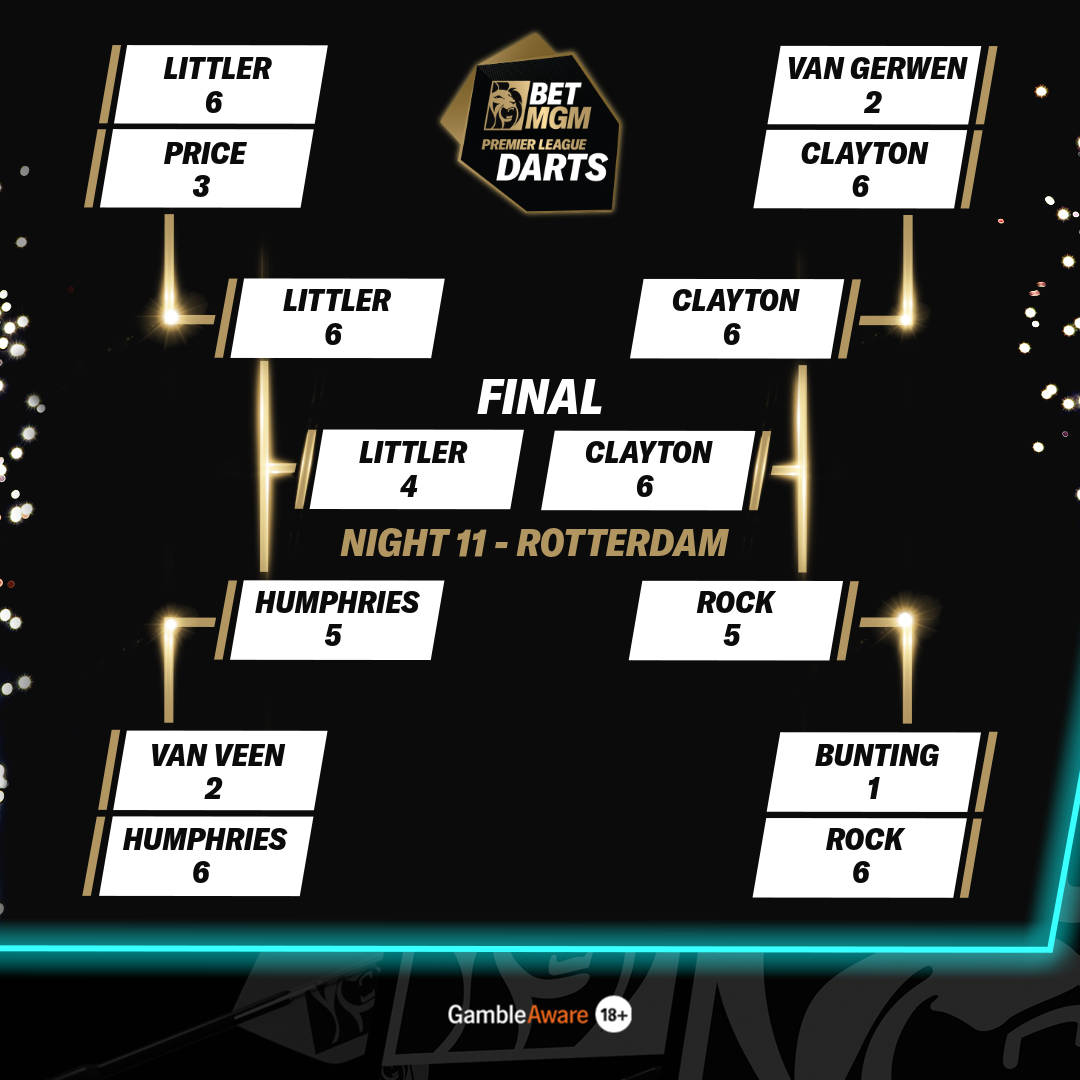 Rotterdam completed bracket