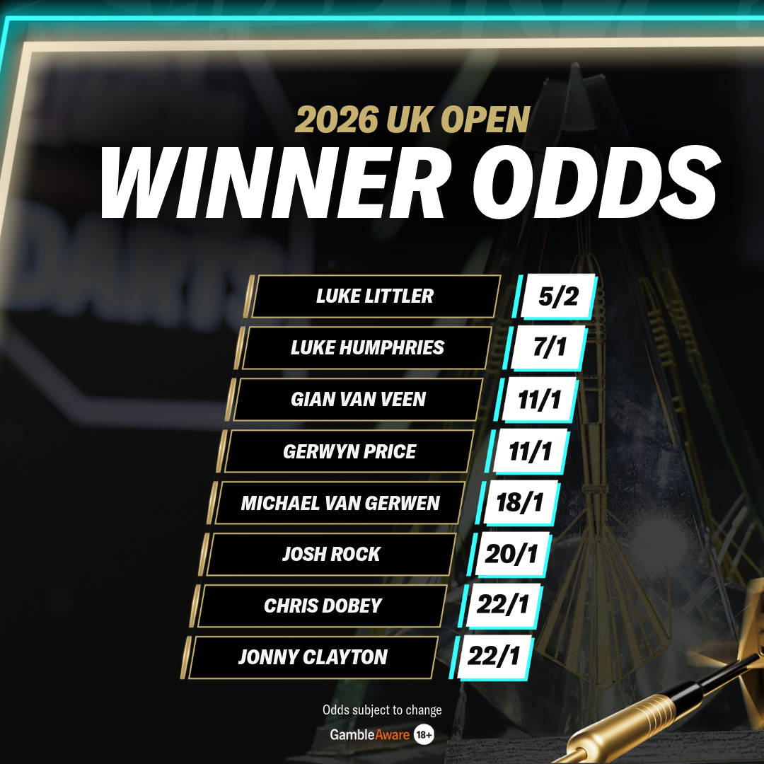 UK Open Winner Odds