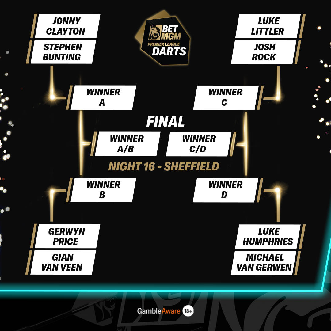 BetMGM Premier League Darts - Week 16 Bracket