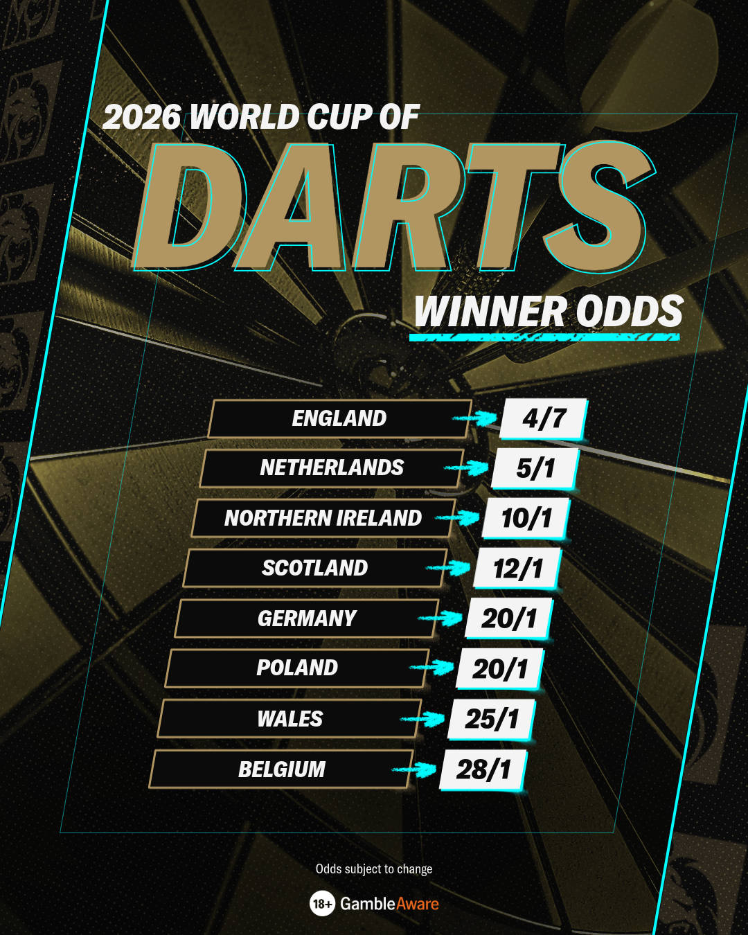 World Cup of Darts Odds