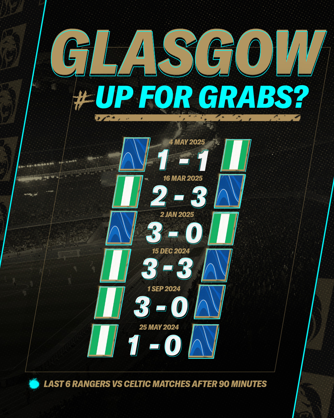 Last 6 matches