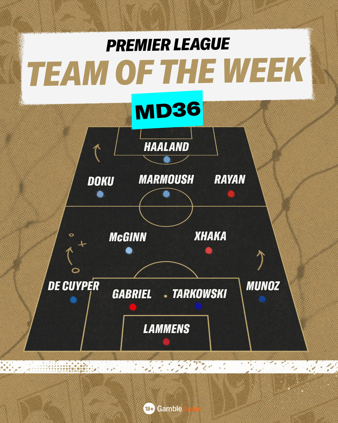 MD36 TOTW