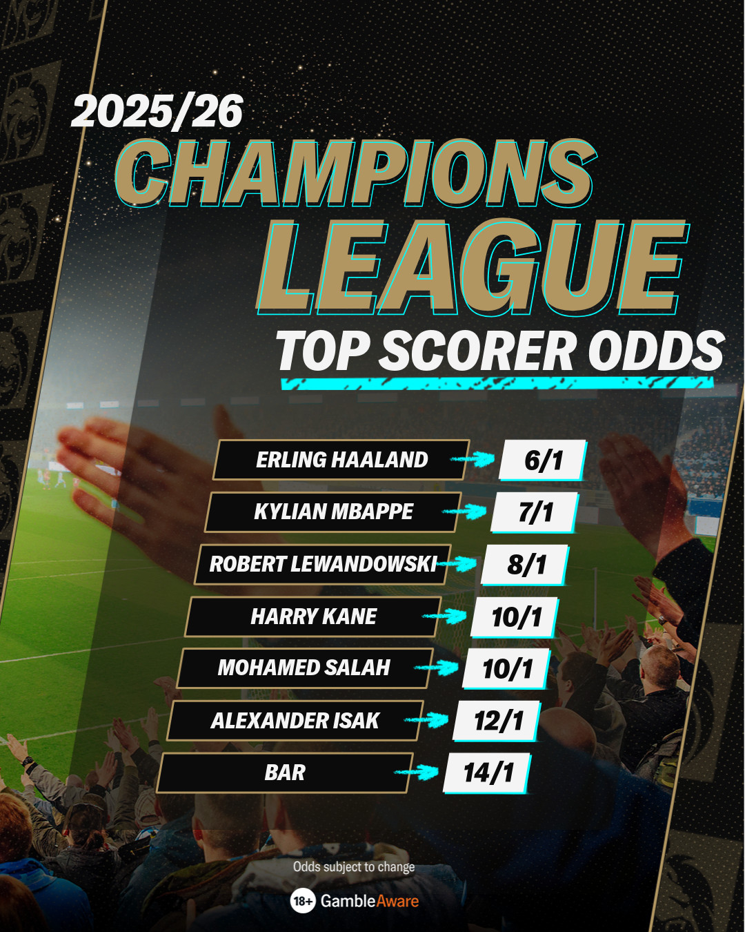 UCL top scorer odds