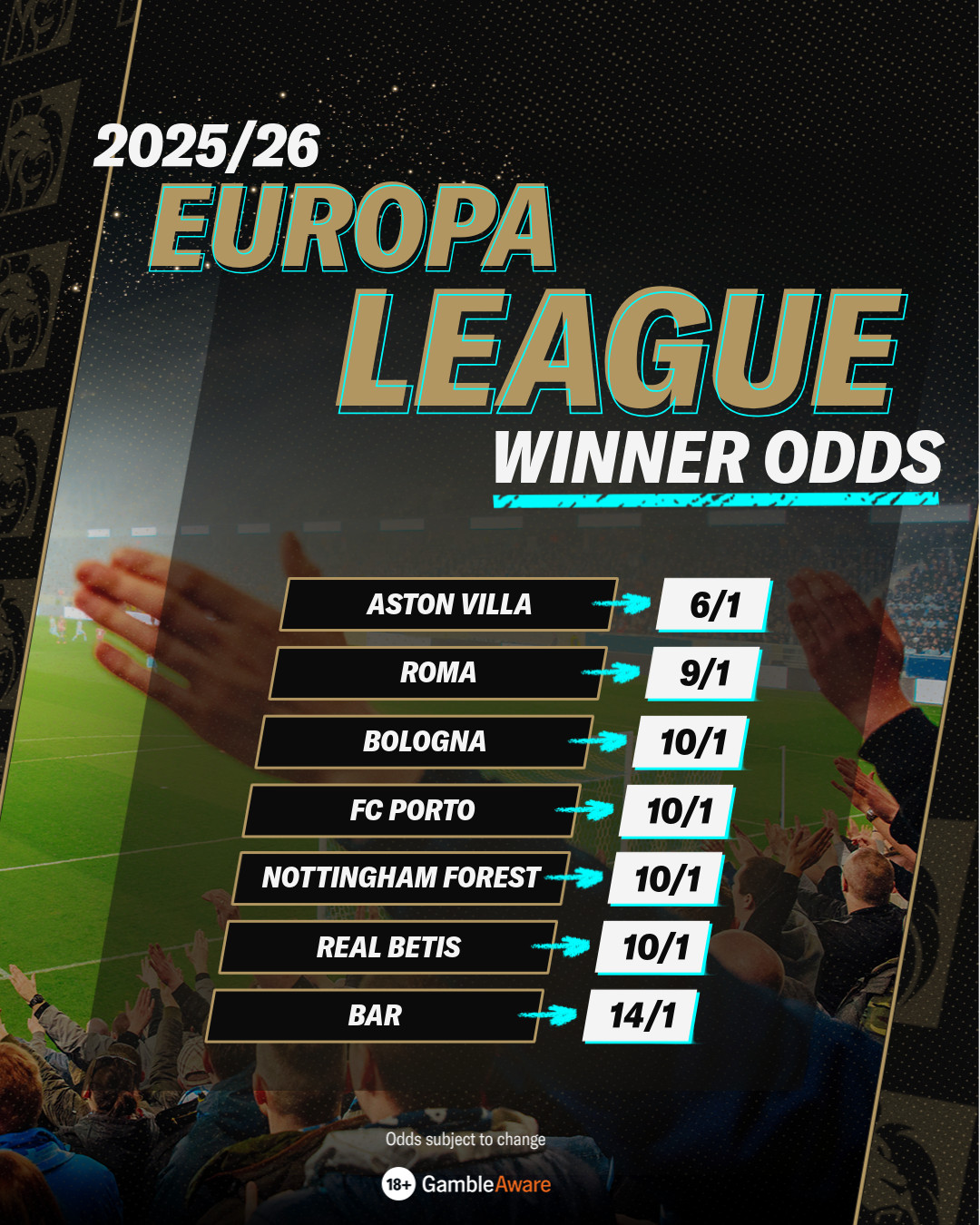 Europa League Outright Odds