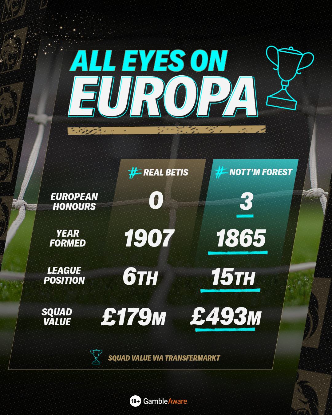 Betis vs Forest Stats