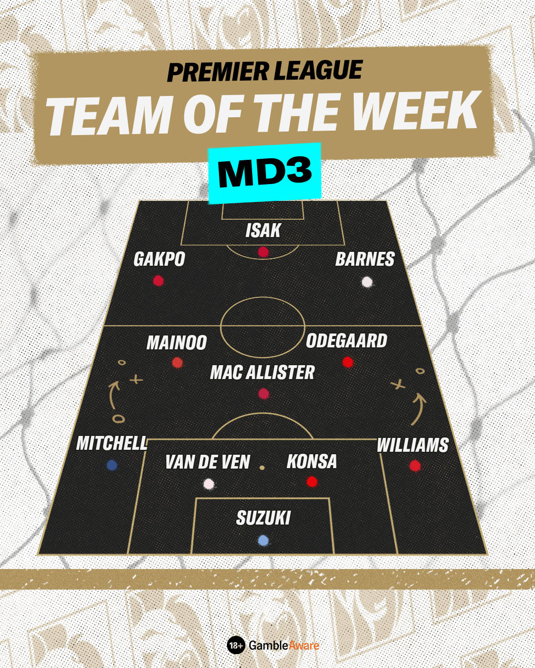 PL TOTW Lineup for MD3
