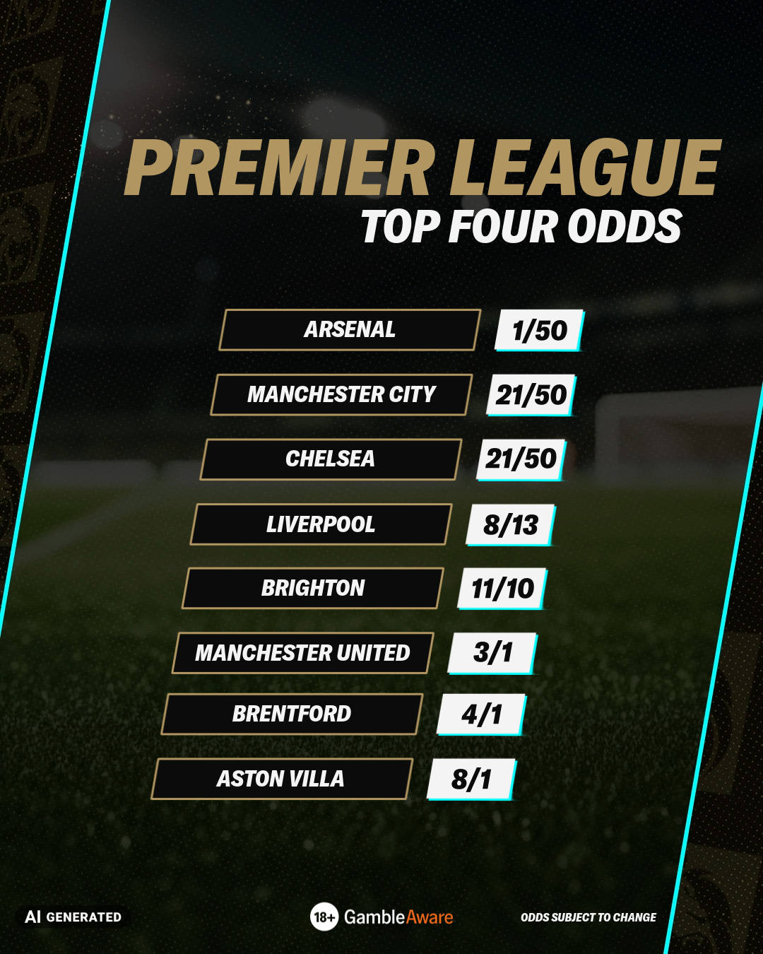 Premier League top four odds 21-10-2026