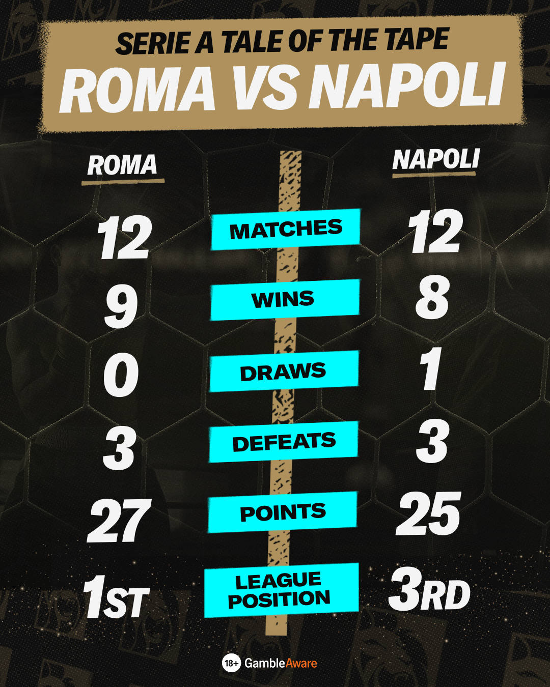 Roma vs Napoli Serie A