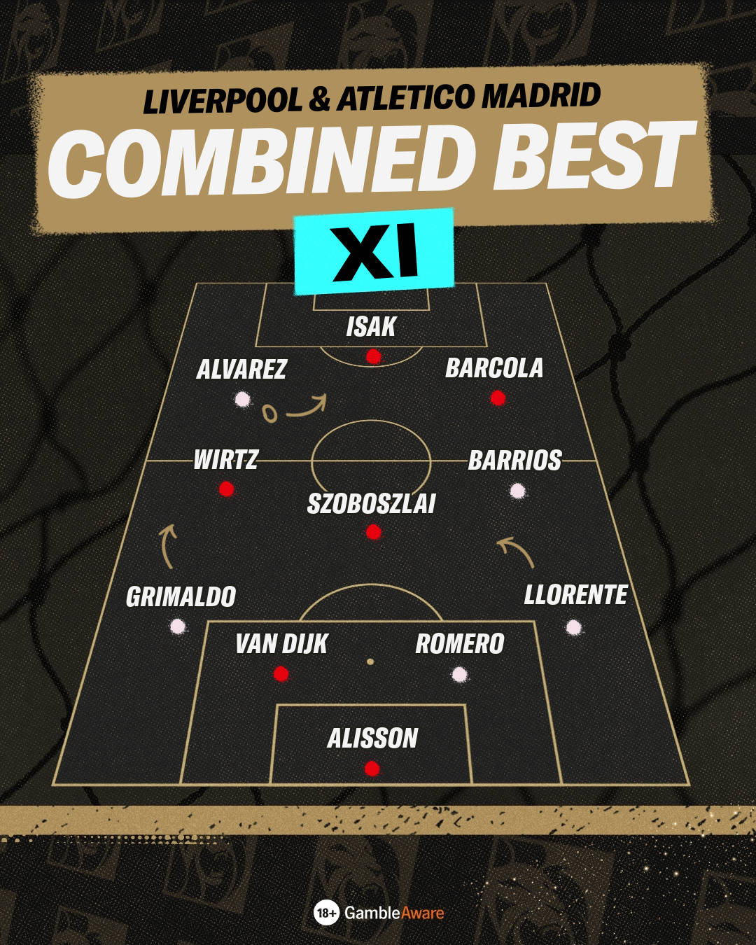 Liverpool & Atletico Madrid combined XI