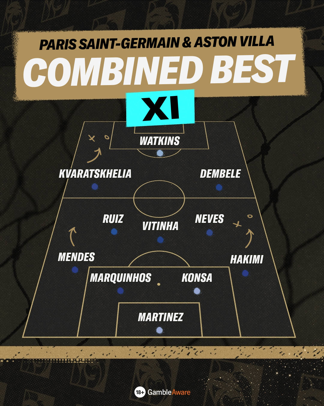 2026 Super Cup combined XI