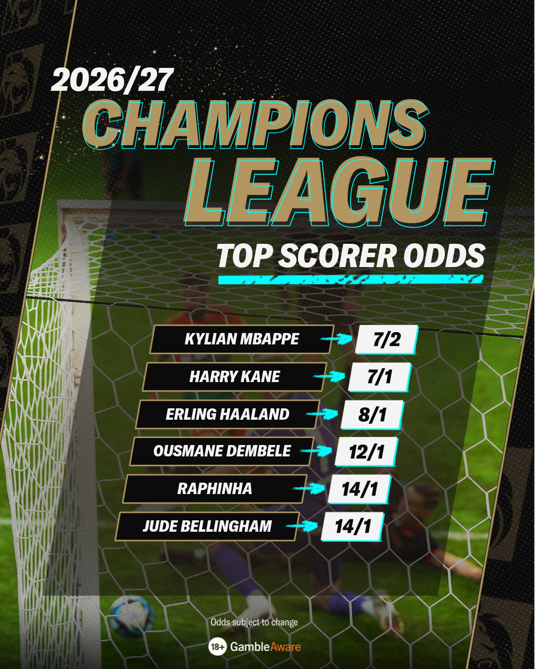 Champions League top scorer odds table