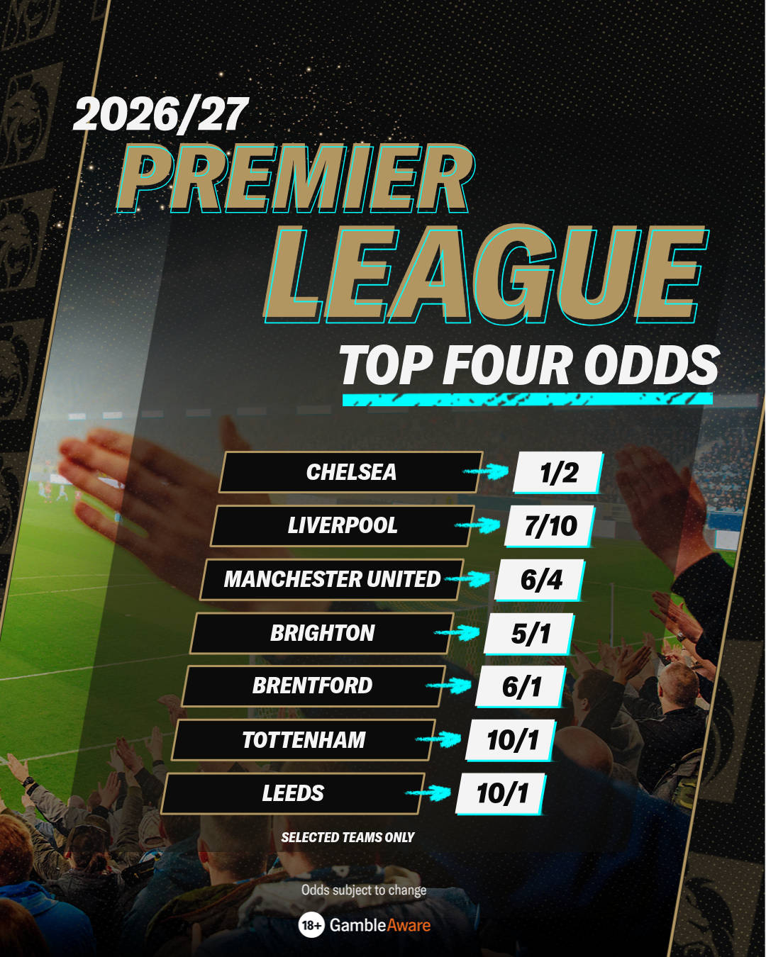 Premier League top four odds table
