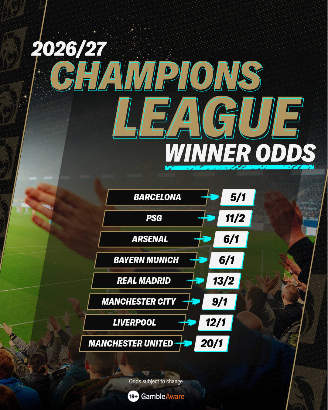 Champions League winner odds table