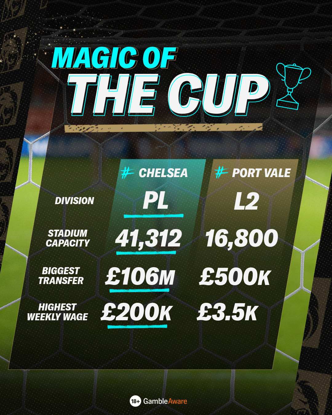 Chelsea vs Port Vale