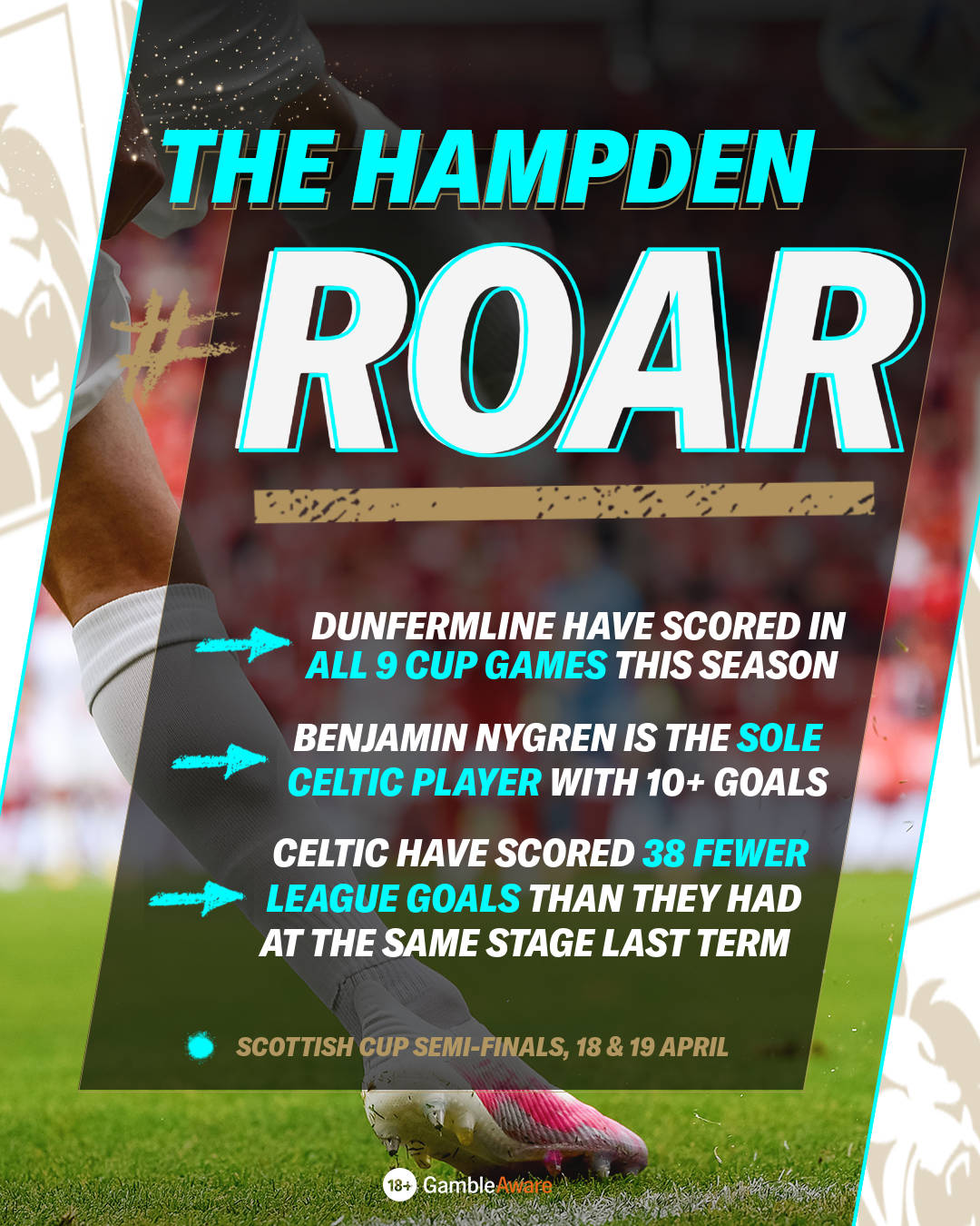 Dunfermline vs Celtic